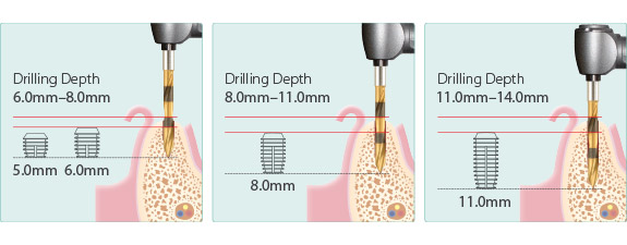 Drilling Depths