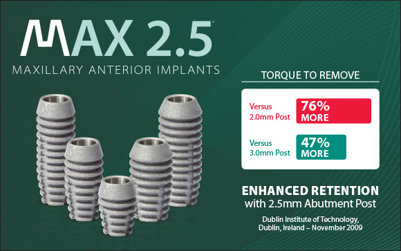 MAX 2.5? Maxillary Anterior Implants